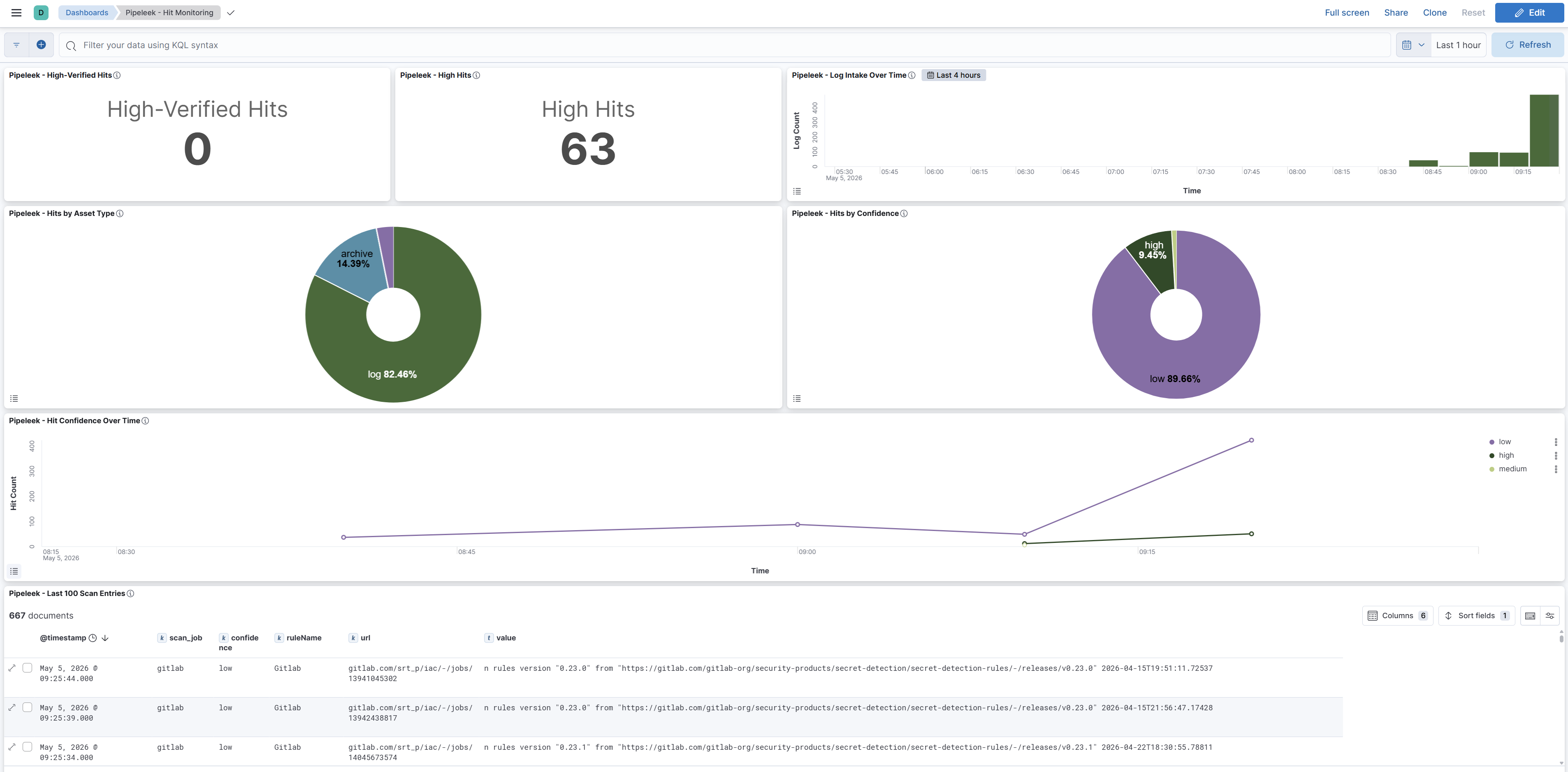 ELK dashboard